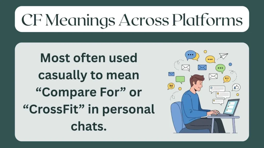 CF Meanings Across Platforms
